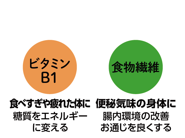 キャベツに含まれる冬を過ごすカラダに嬉しい栄養素