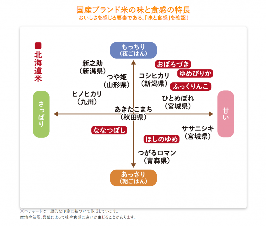 チャート