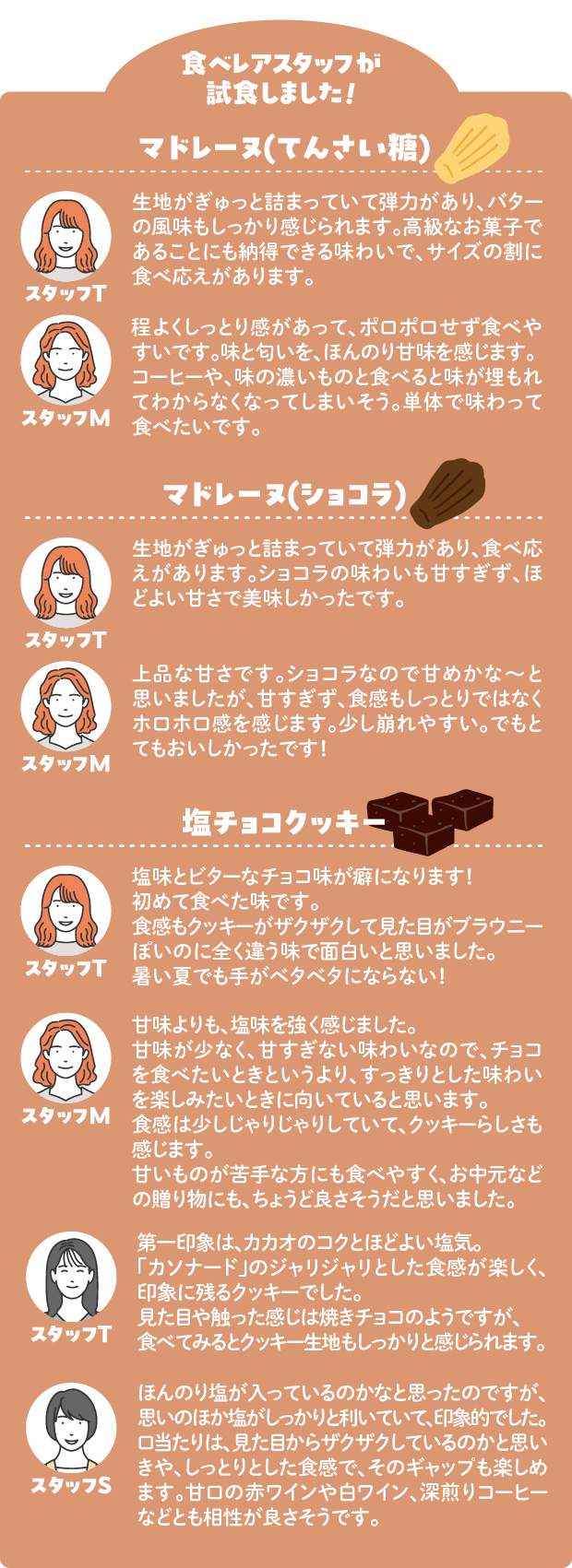 焼き菓子セット＋塩チョコクッキー